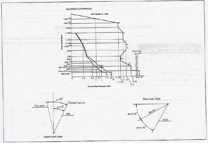 Checking control rack travel and adjusting.. Cummins 4BT & Diesel